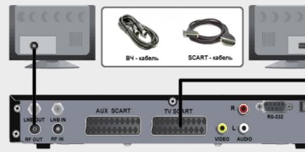 Подсоединение в HDMI-разъем