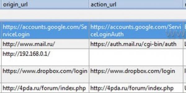 Несколько способов, как вытащить пароль из браузера Opera