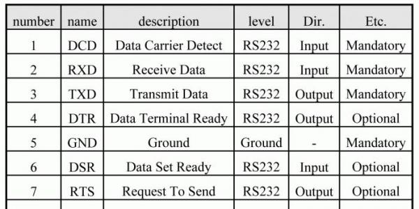 Распиновка COM порта(RS232) Управление устройствами по rs 232